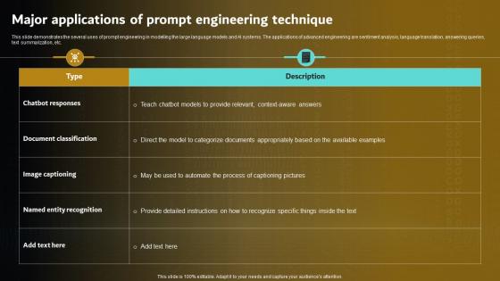 Prompt Engineering For Effective Interaction With AI V2 Major Applications Of Prompt Engineering Technique