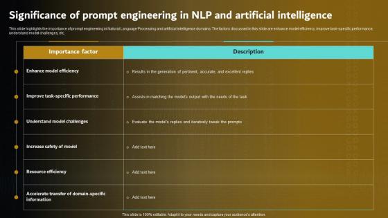 Prompt Engineering For Effective Interaction With AI V2 Significance Of Prompt Engineering In Nlp
