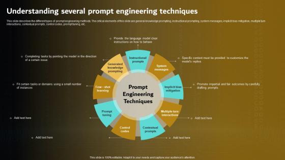 Prompt Engineering For Effective Interaction With AI V2 Understanding Several Prompt Engineering