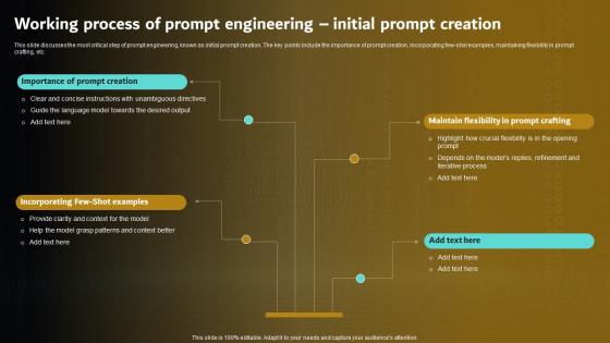 Prompt Engineering For Effective Interaction With AI V2 Working Process Of Prompt Engineering Initial