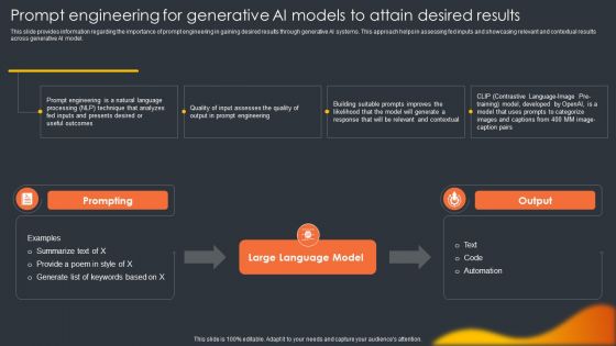 Prompt Engineering For Generative Ai Models To Attain Desired Results Generative Ai Artificial Intelligence AI SS