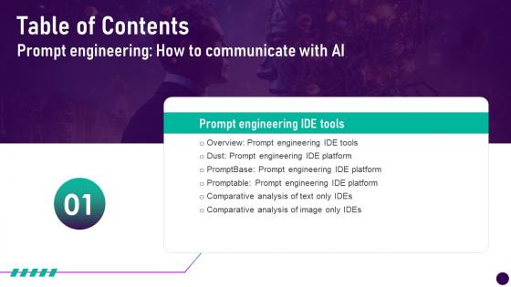 Prompt Engineering How To Communicate With Ai Table Of Contents AI SS