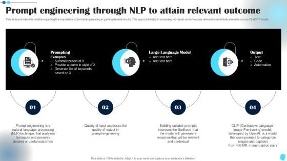 Prompt Engineering Through NLP To Attain Power Of Natural Language Processing AI SS V