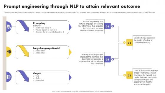 Prompt Engineering Through NLP To Attain What Is NLP And How It Works AI SS V