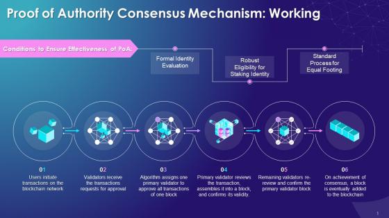 Proof Of Authority Consensus Mechanism Working Training Ppt