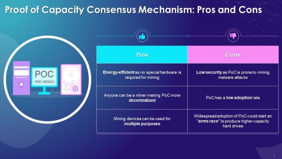 Proof Of Capacity Pros And Cons Training Ppt