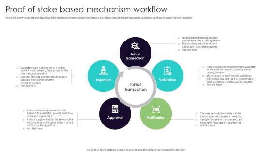 Proof Of Stake Based Mechanism Workflow Everything You Need To Know About Blockchain BCT SS V