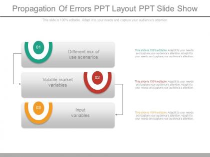 Propagation of errors ppt layout ppt slide show