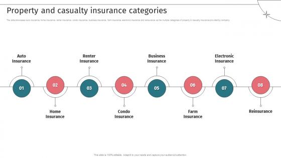 Property And Casualty Insurance Categories Insurance Underwriting Company