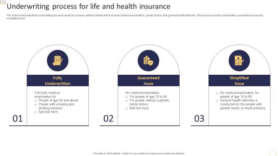 Property And Casualty Insurance Company Profile Underwriting Process For Life And Health