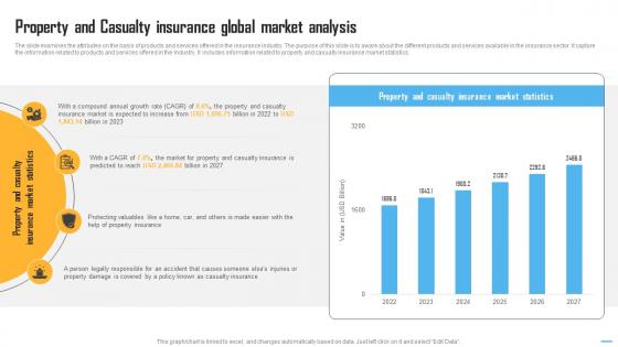 Property And Casualty Insurance Insurance Industry Report IR SS