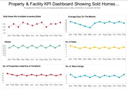 Property and facility kpi dashboard showing sold homes per available inventory ratio