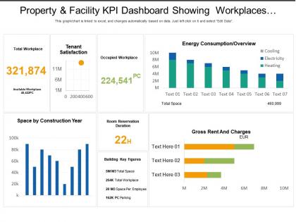 Property and facility kpi dashboard showing workplaces and energy consumption