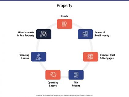 Property business investigation
