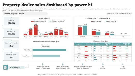 Property Dealer Sales Dashboard By Power BI