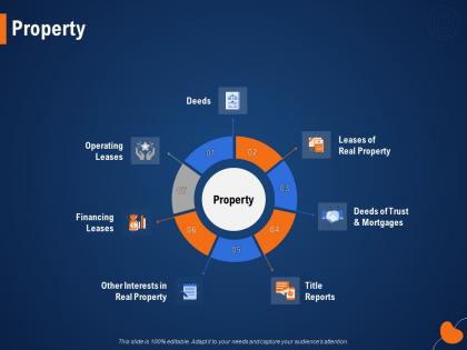 Property deeds of trust ppt powerpoint presentation inspiration slideshow