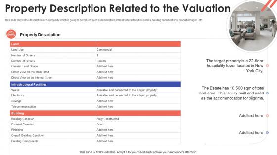 Property description related to the valuation property valuation methods for real estate investors