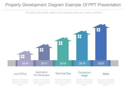 Property development diagram example of ppt presentation