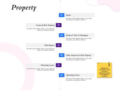Property interests in real property ppt powerpoint presentation example 2015