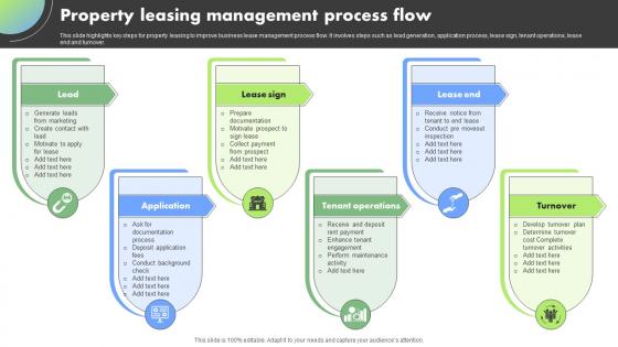 Property Leasing Management Process Flow