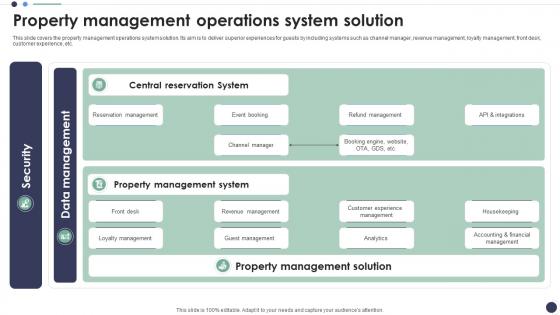 Property Management Operations System Solution