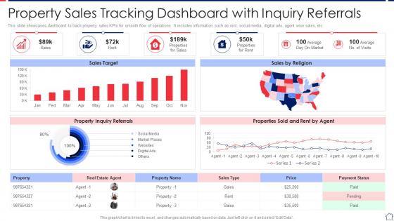 Property Sales Tracking Dashboard With Inquiry Referrals
