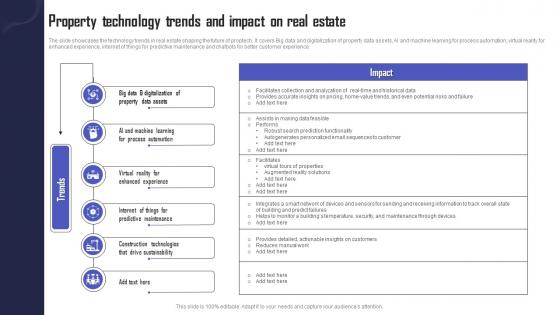 Property Technology Trends And Impact On Real Estate