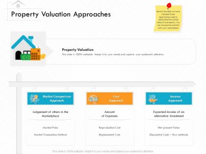 Property valuation approaches of others ppt powerpoint presentation model designs