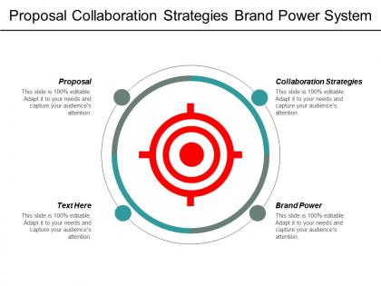 Proposal collaboration strategies brand power system implementation change cpb