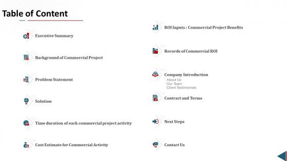 Proposal for business venture table of content