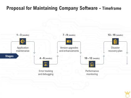 Proposal for maintaining company software timeframe ppt powerpoint rules