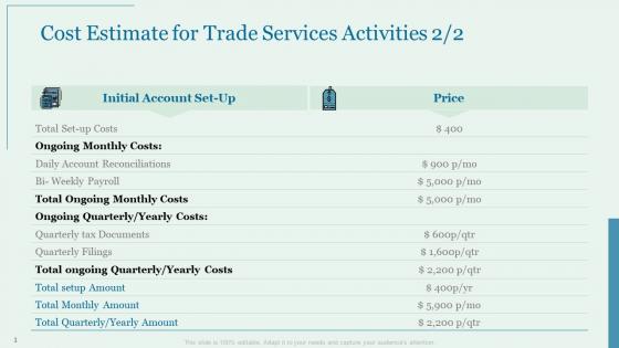 Proposal for trade services cost estimate for trade services activities