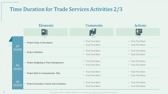 Proposal for trade services time duration for trade services activities