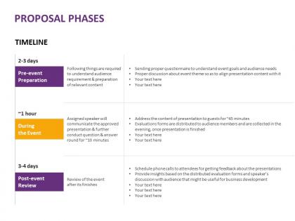 Proposal phases preparation ppt powerpoint presentation infographic template portrait