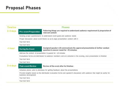 Proposal phases timeline ppt powerpoint presentation summary slide portrait