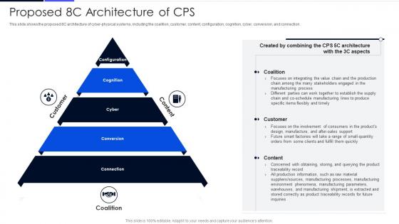 Proposed 8C Architecture Of CPS Cyber Physical Systems Ppt Powerpoint Presentation File Tips