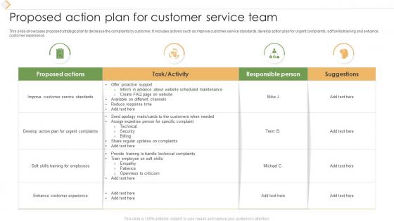 Proposed Action Plan For Customer Service Team