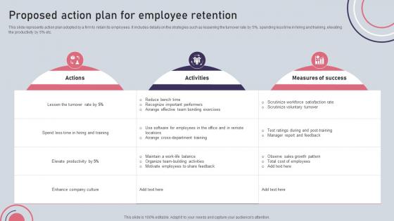 Proposed Action Plan For Employee Retention