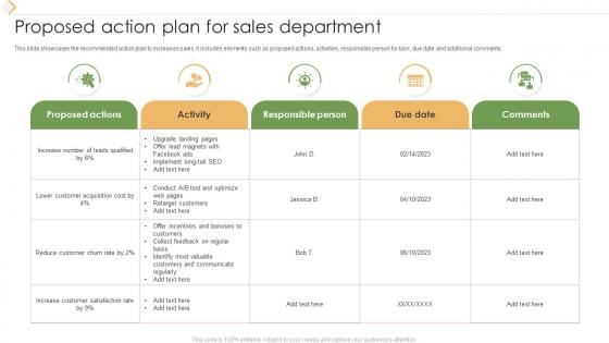 Proposed Action Plan For Sales Department