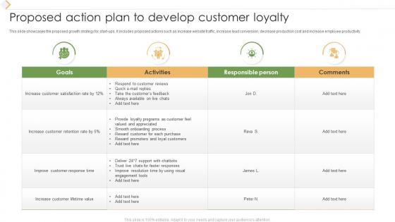 Proposed Action Plan To Develop Customer Loyalty
