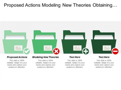 Proposed actions modeling new theories obtaining experimental data cpb