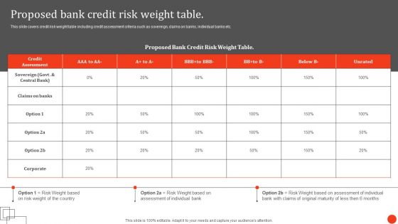 Proposed Bank Credit Risk Weight Table Principles And Techniques In Credit Portfolio Management