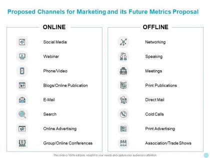 Proposed channels for marketing and its future metrics proposal ppt grid