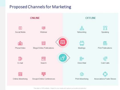 Proposed channels for marketing social media ppt powerpoint portfolio