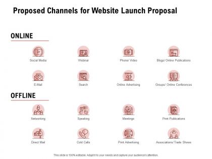 Proposed channels for website launch proposal ppt powerpoint presentation summary