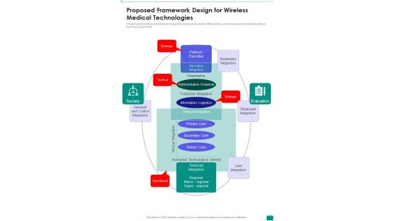 Proposed Framework Design For Wireless Medical Technologies One Pager Sample Example Document