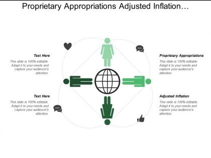 Proprietary appropriations adjusted inflation compared recession actual spending