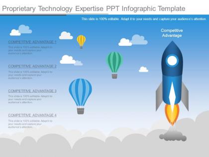 Proprietary technology expertise ppt infographic template
