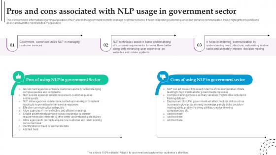 Pros And Cons Associated With NLP Usage Role Of NLP In Text Summarization And Generation AI SS V