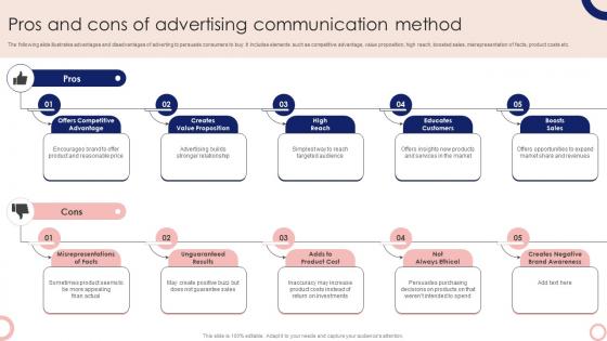 Pros And Cons Of Advertising Communication Method Steps To Execute Integrated MKT SS V